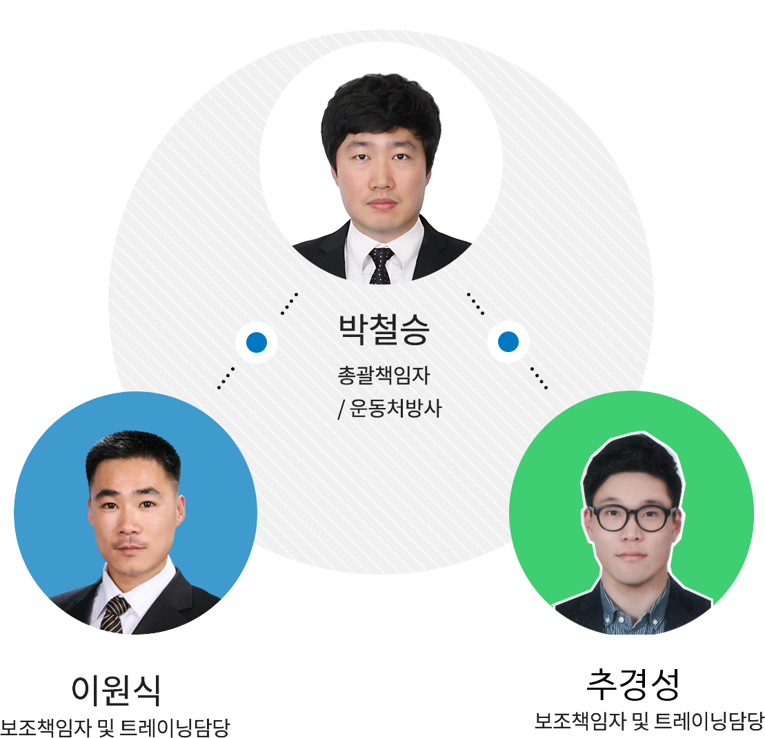 담당자 소개